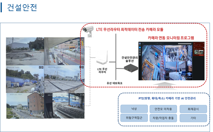 yt-specialized cloud