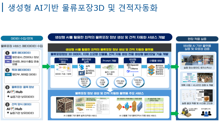 yt-specialized cloud