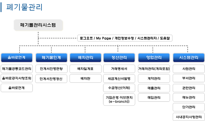 yt-specialized cloud